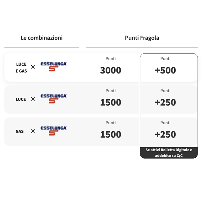 tabella punti fragola